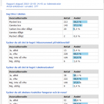 skola statistik skola statistik